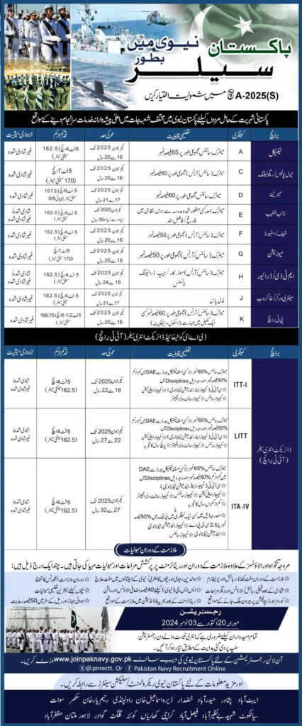 Pakistan Navy Jobs 2024- Pakistan Navy Sailors Jobs